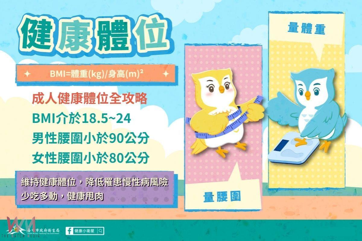 3/4世界肥胖日　中市衛生局推健康活動打擊肥胖