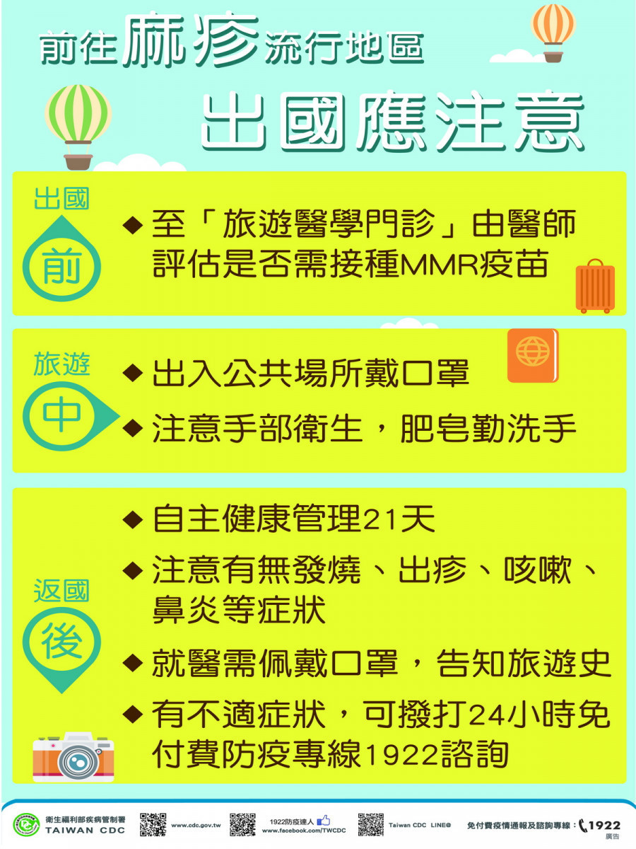 東南亞麻疹疫情嚴峻，桃市衛生局呼籲民眾出國應提高警覺。<br /><br /> 