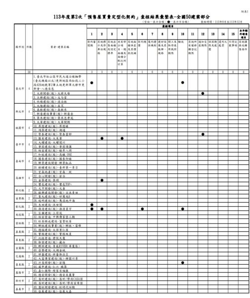 圖/行政院消費者保護會