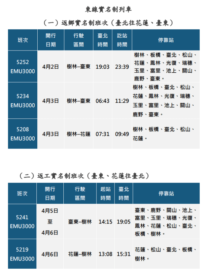 114年清明節東線實名制列車班次