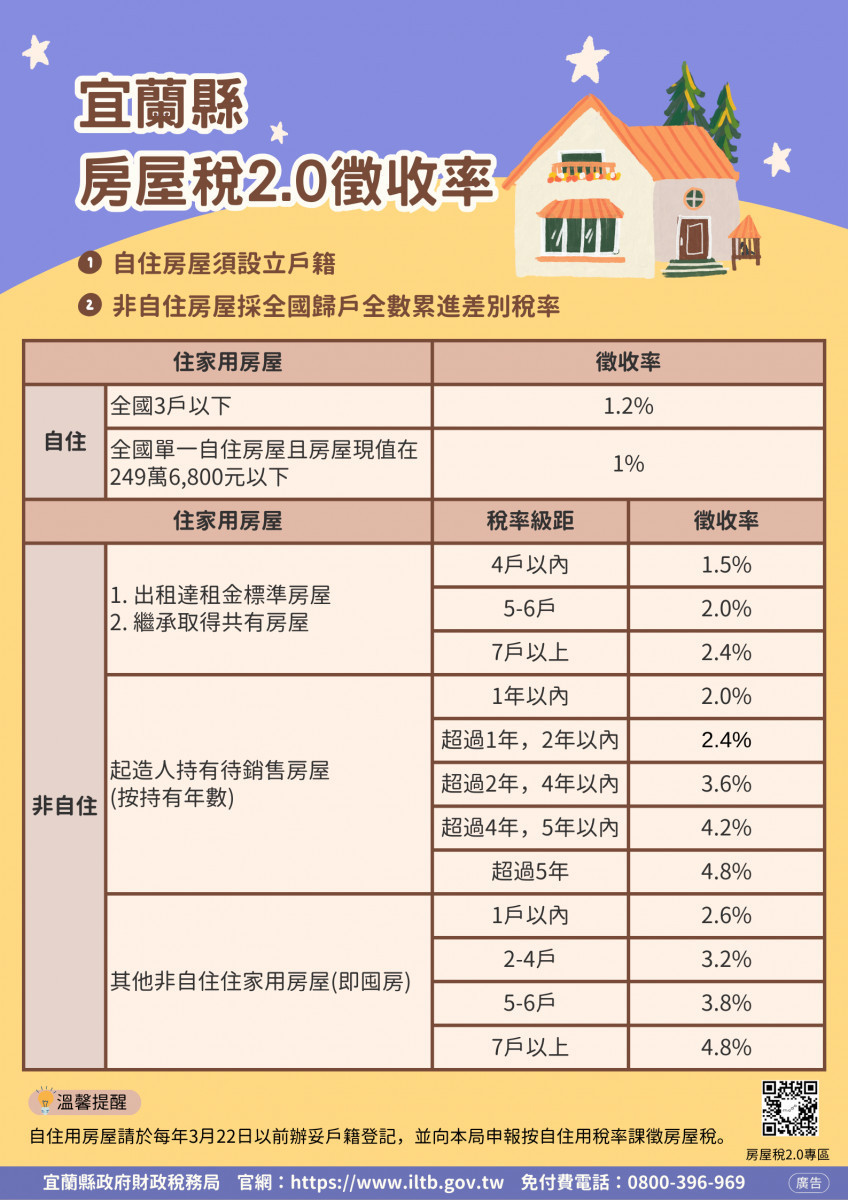 （圖／宜蘭縣府財政稅務局）