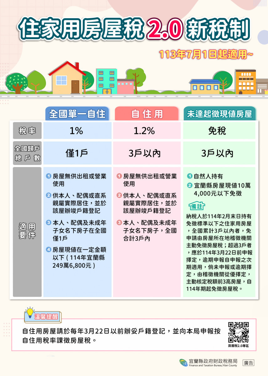 (圖/宜蘭縣府財政稅務局)