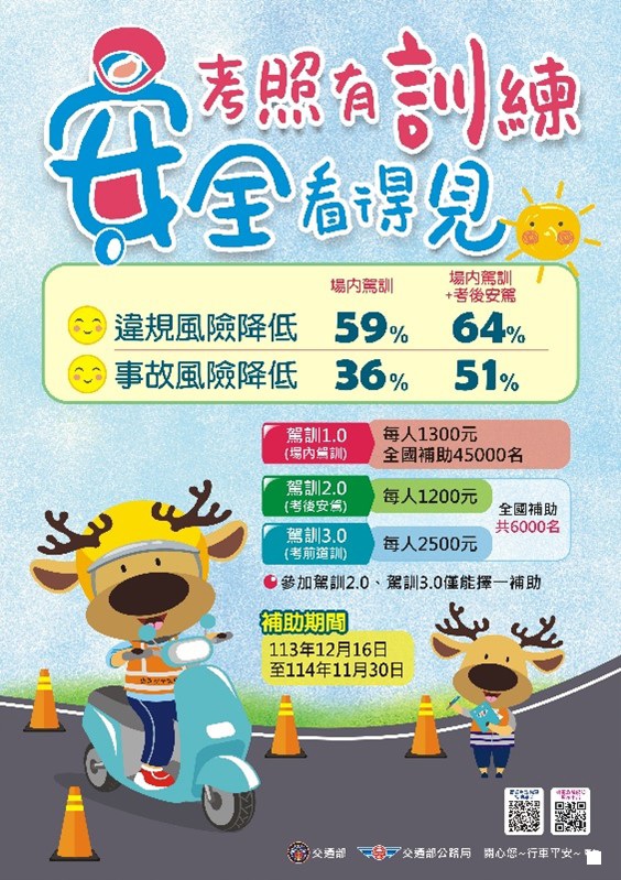 上愈多,省愈多!考前機車駕訓+考後道路安駕最多可補助2500元