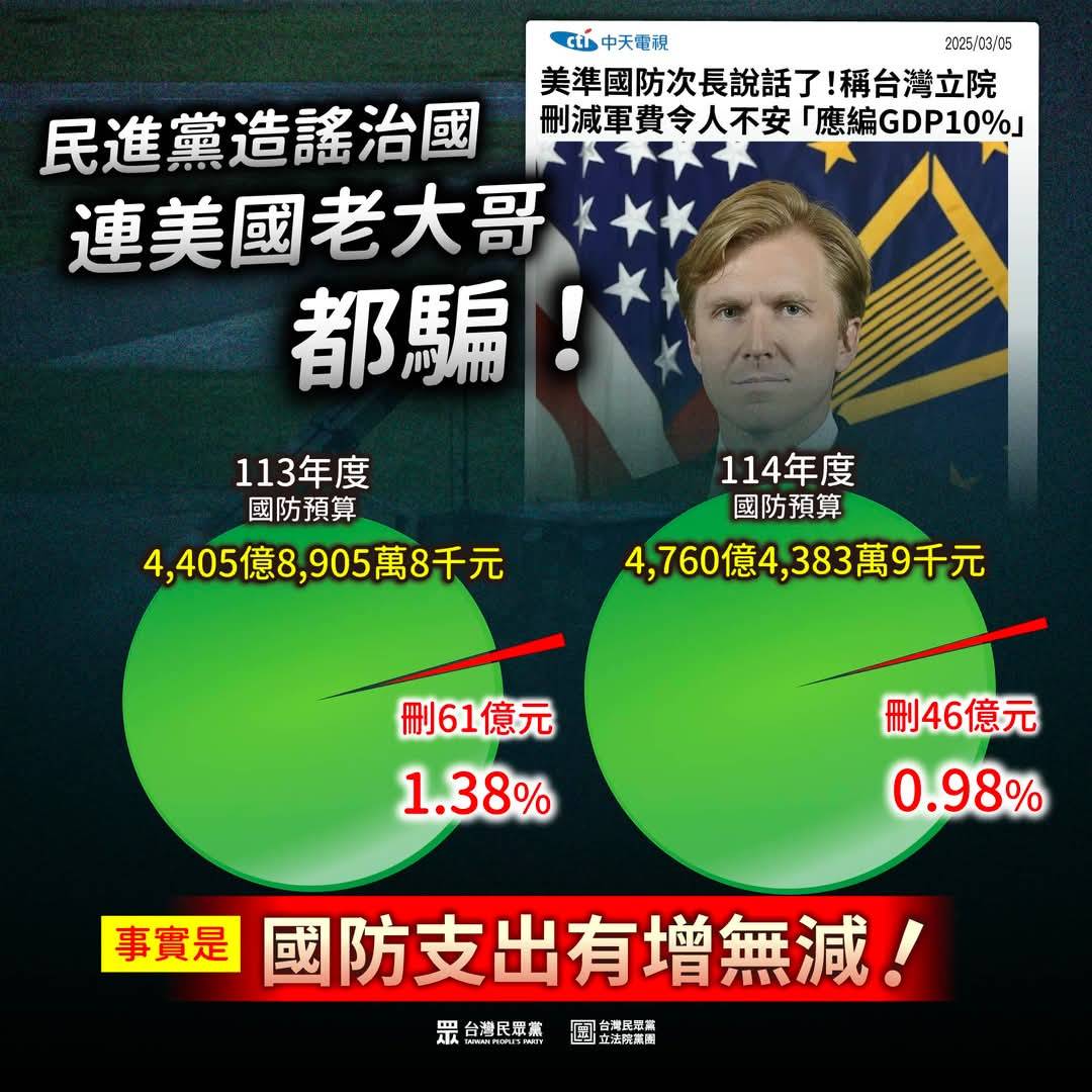張啟楷說,民進黨抹黑在野黨大砍國防預算!事實上,今年的國防預算有增無減。(圖/張啟楷國會辦公室)