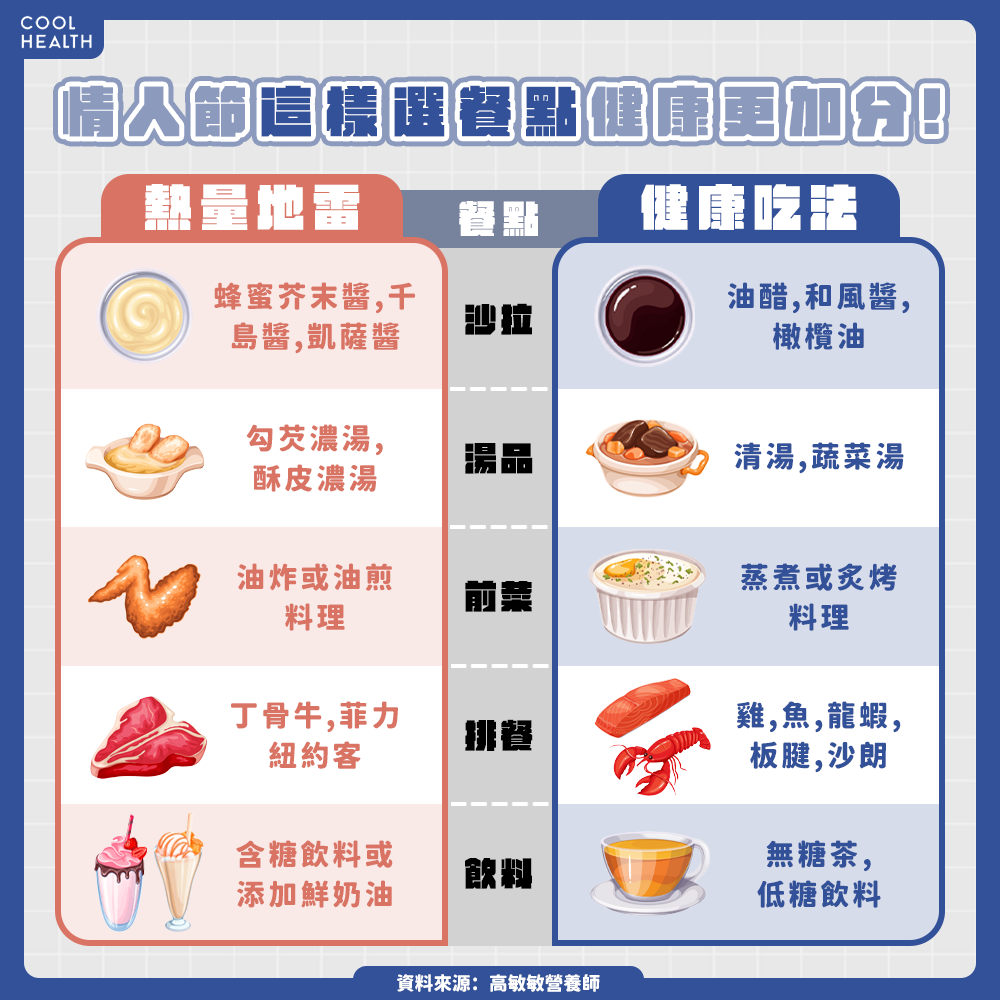 西餐「爆卡地雷」都在附餐? 酥皮濃湯熱量竟比排餐還高