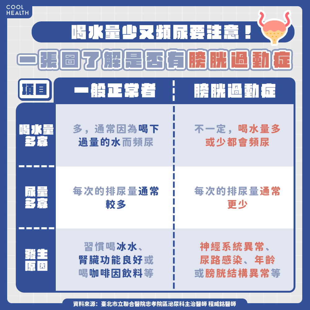 職業駕駛小心憋尿憋出病! 醫揭曉長途開車最佳補水時機