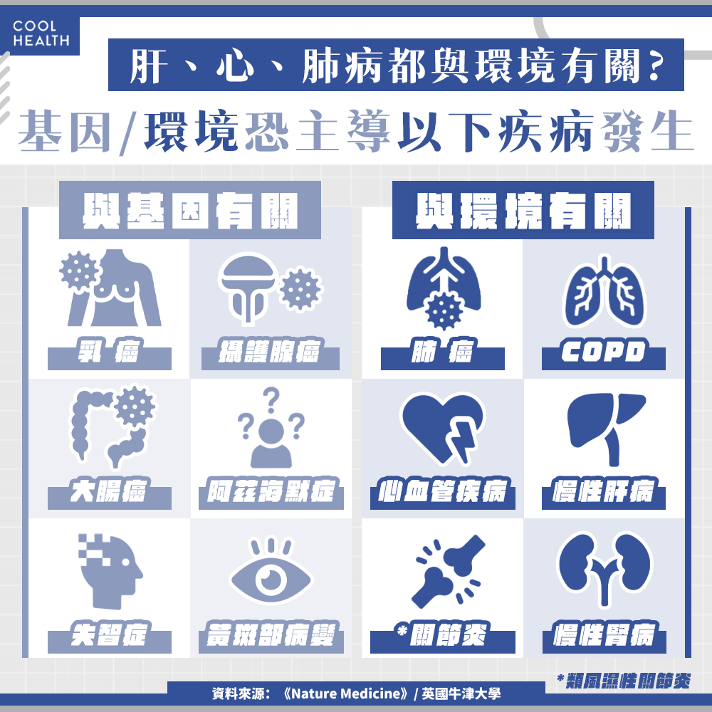 抽菸比失業、熬夜還折壽！ 研究曝：與21種疾病發生有關