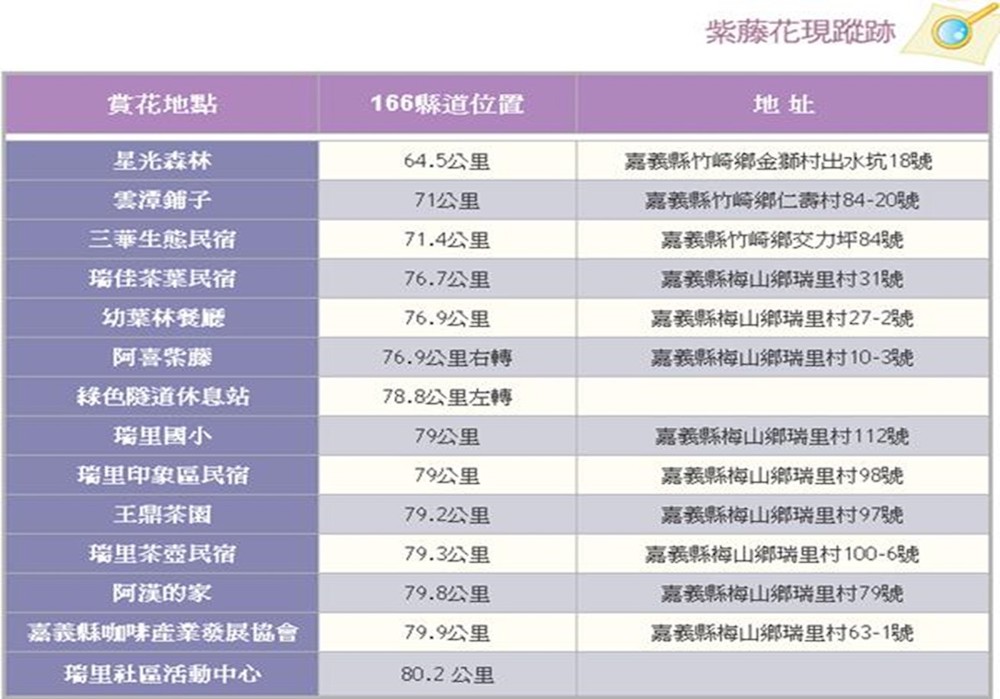 賞花地點。（圖/嘉義縣警察局提供）