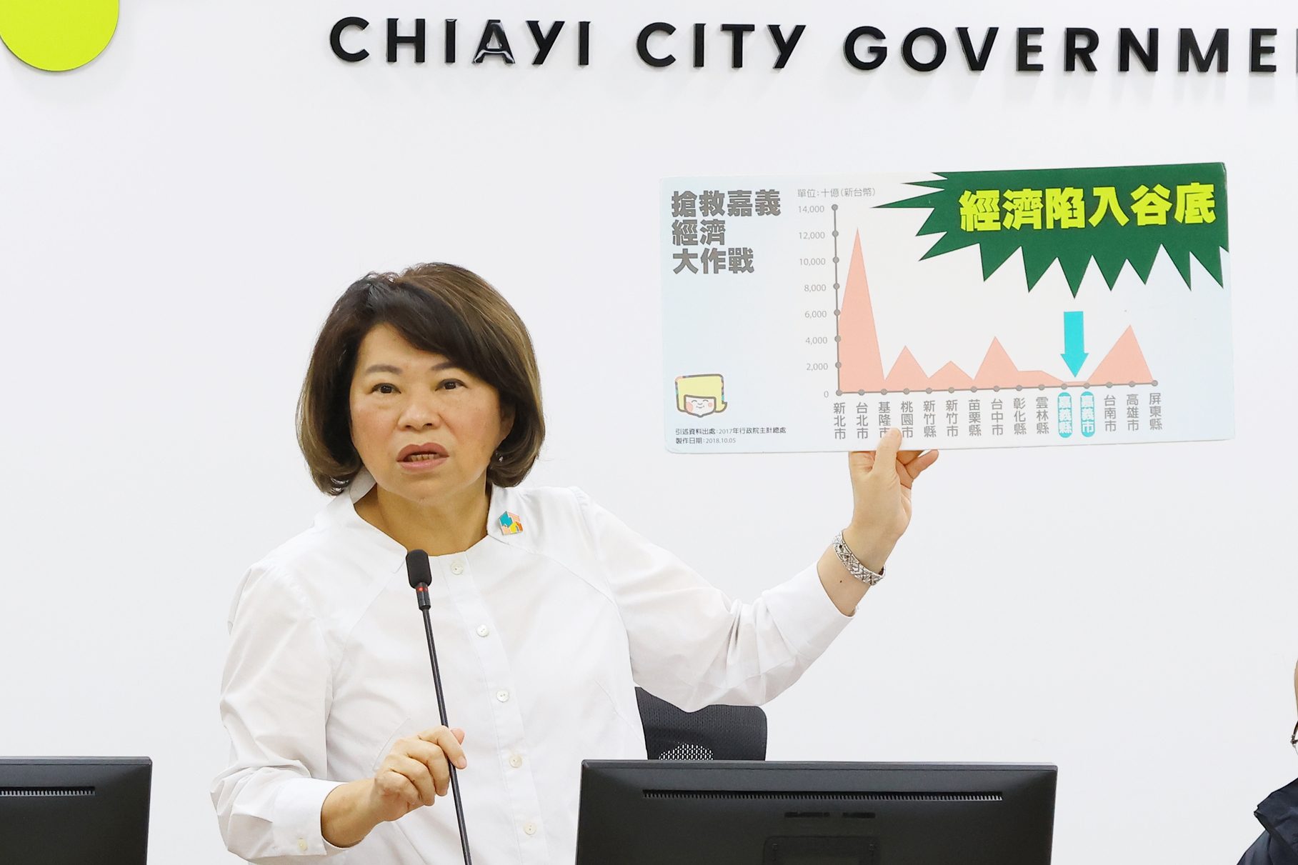 嘉義市府提出5大修法建議　提升地方財政自主能力