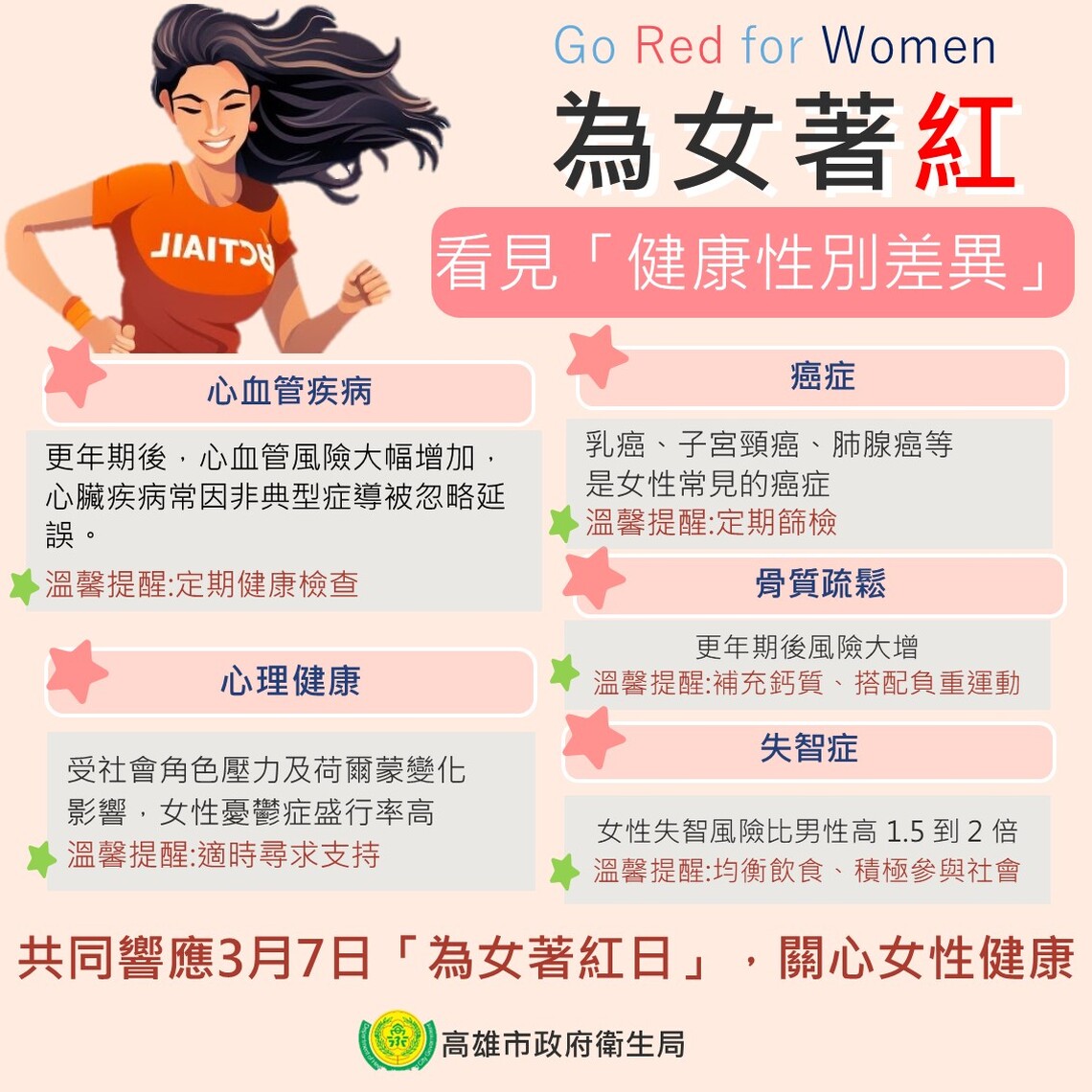 為女著紅日聚焦性別健康 高雄挺妳從「心」出發