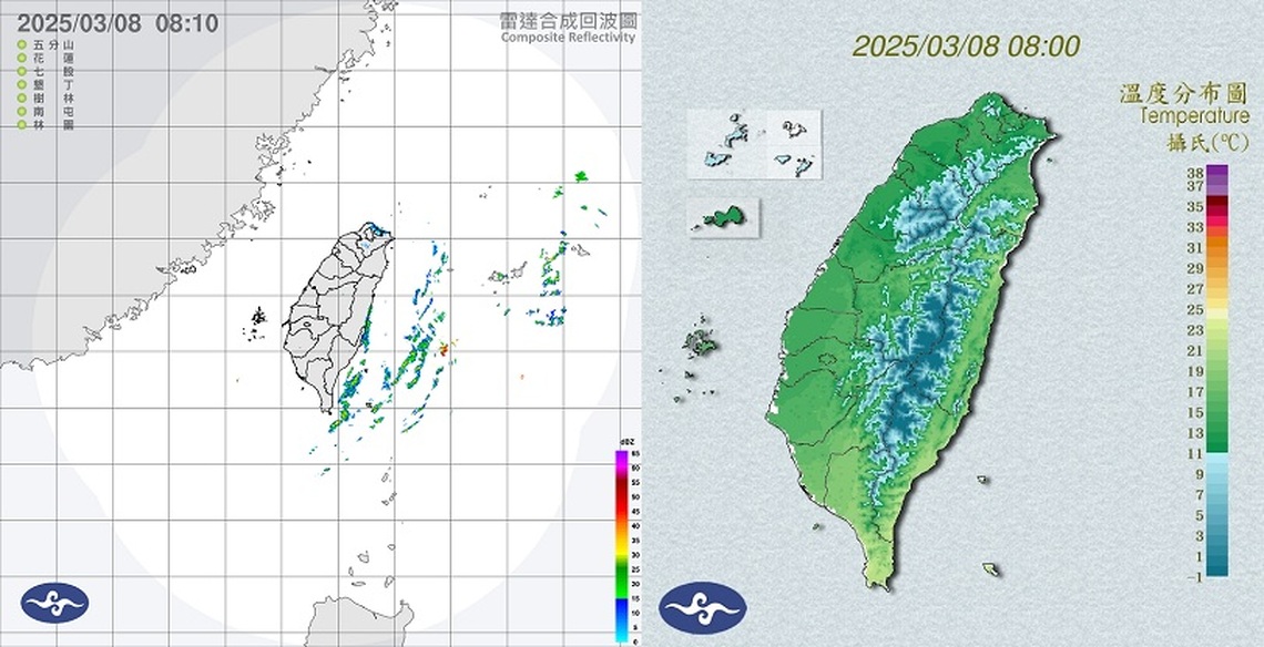 週六雨勢減緩氣溫回升！北部高溫上看19度、南部飆27度