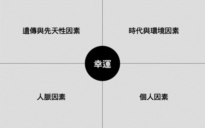 獲得好運的4種途徑