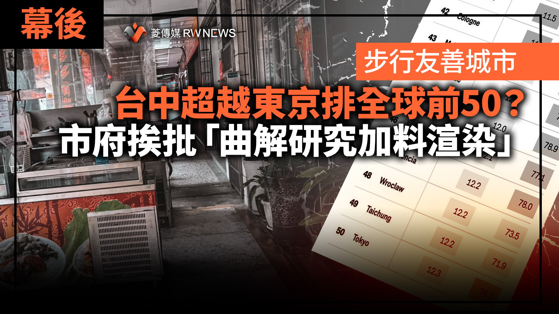 幕後/友善步行城市台中超越東京排全球前50? 市府挨批「曲解研究加料渲染」