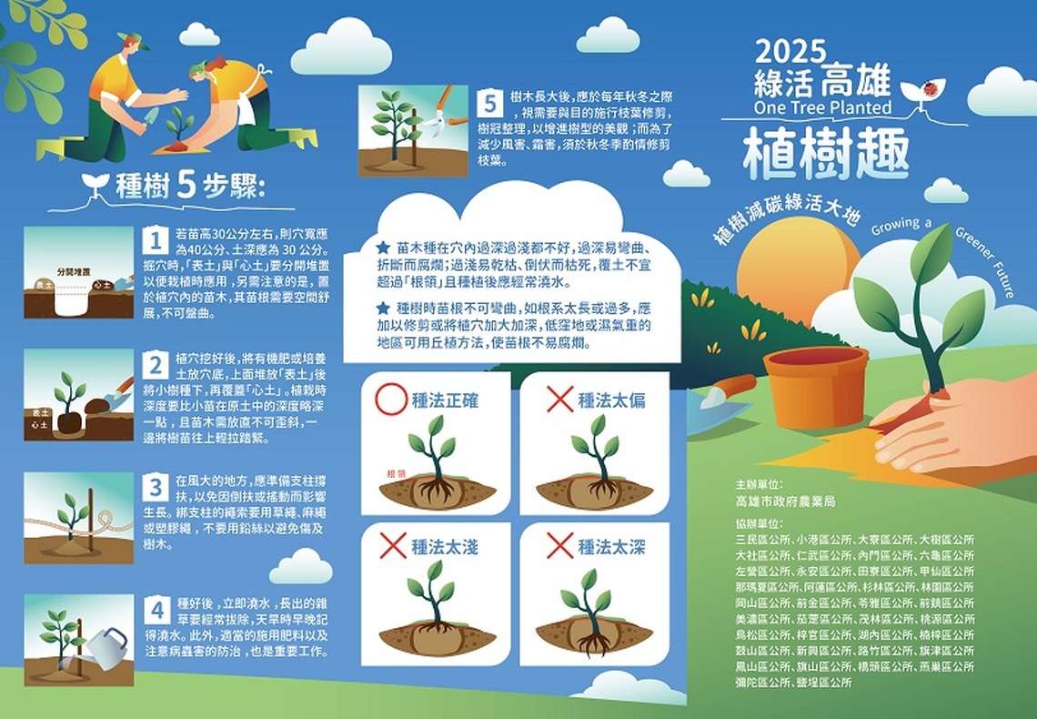 在植樹節種下綠色希望 22800株樹苗免費送市民