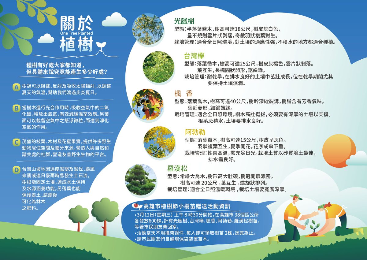 綠活高雄~植樹趣 農業局22800株樹苗免費送市民