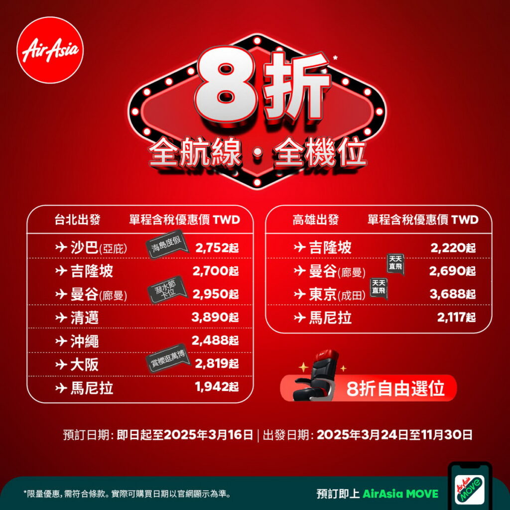 AirAsia 推出「全座位,全航班」7天快閃8折優惠