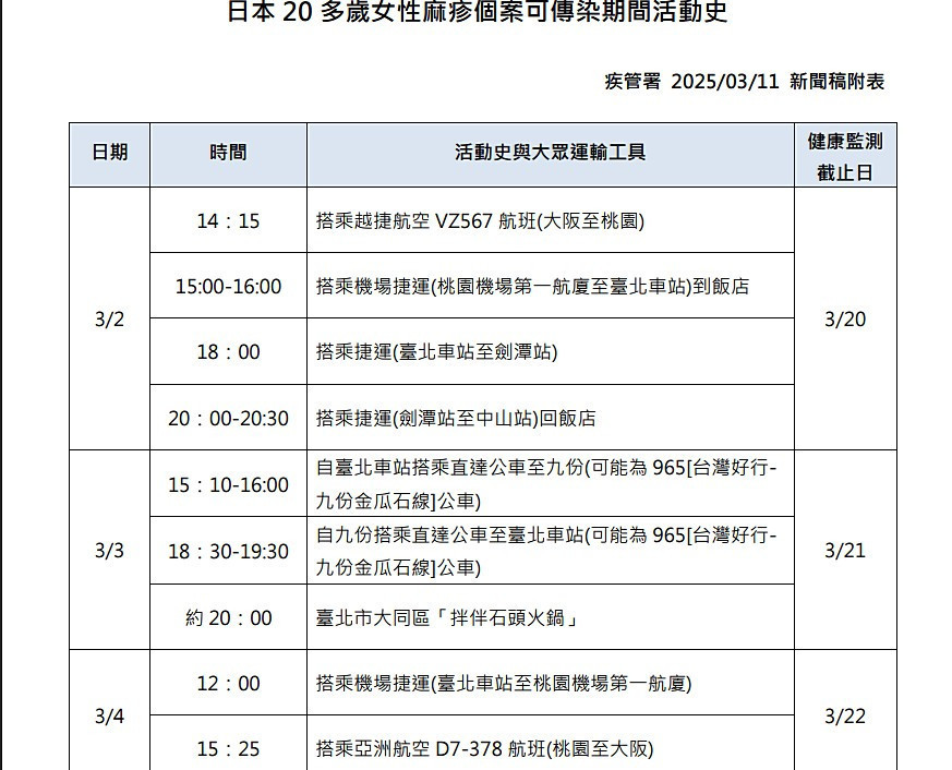 (圖/衛福部疾病管制署提供)