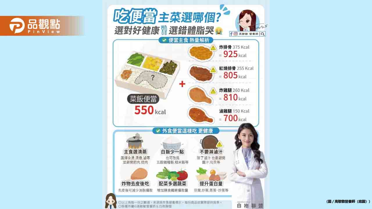 「中午吃什麼？」 這是每天最常討論的話題 便當怎麼選呢