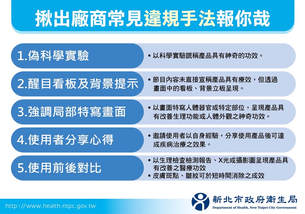 廣告膨風新北開鍘逾7000萬元 違規產品以食品占大宗 247 cnews204250311a09
