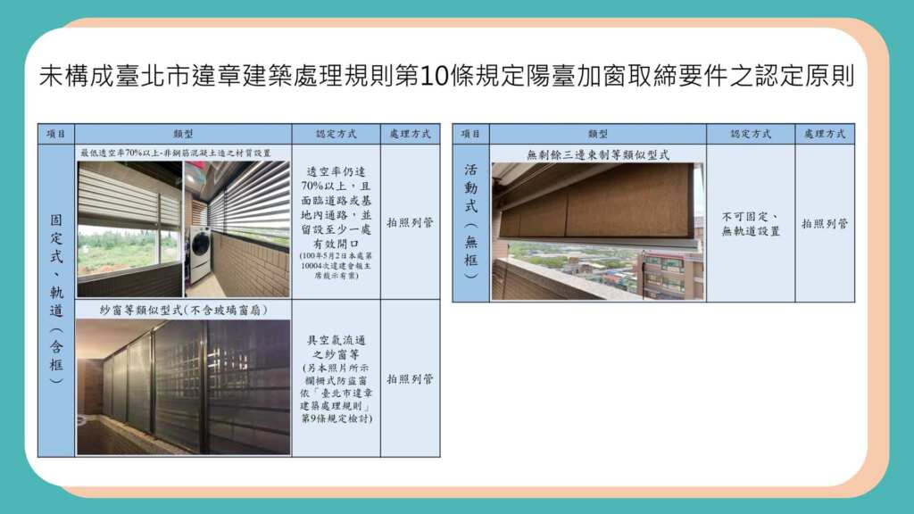 ▲未構成臺北市違章建築處理規則第10條規定陽臺加窗取締要件之認定原則。（臺北市建管處提供）