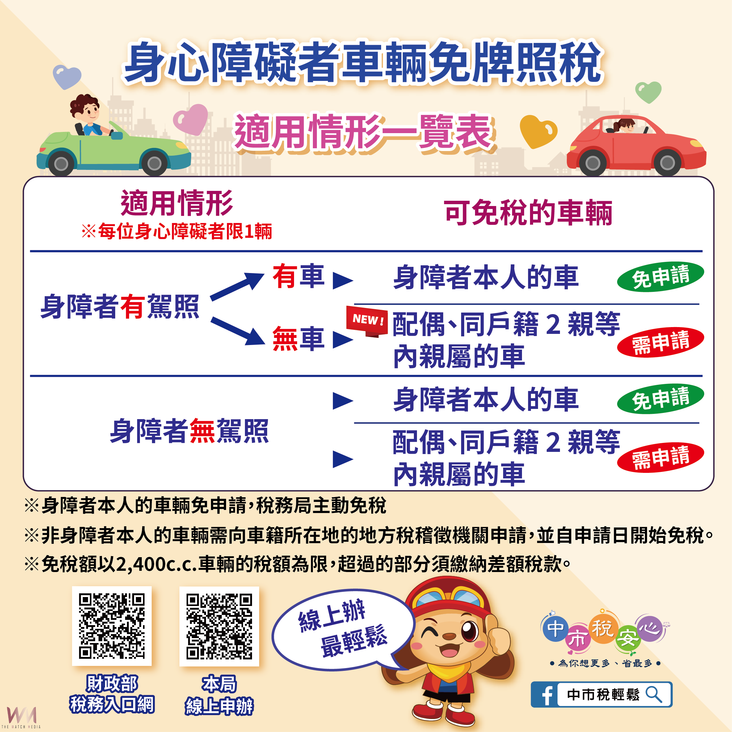 身心障礙者福音 中市地稅局主動寄發免徵使用牌照稅通知 - https://www.watchmedia01.com