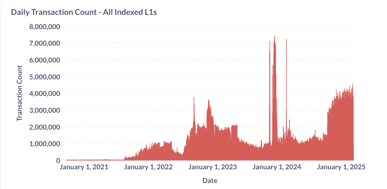 Avalanche 角逐ETF：美國概念紅利加持，高層動盪、生態難題待解