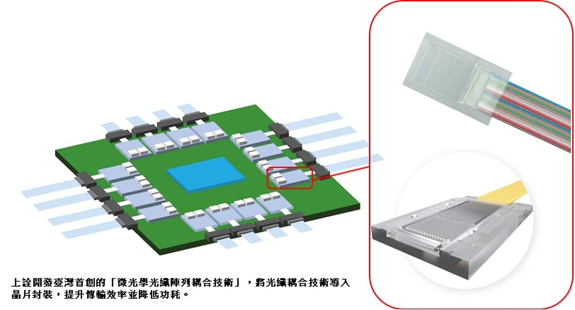 上詮開發低能耗高速矽光技術 瞄準國際 AI 晶片大廠導入應用 拓展全球商機