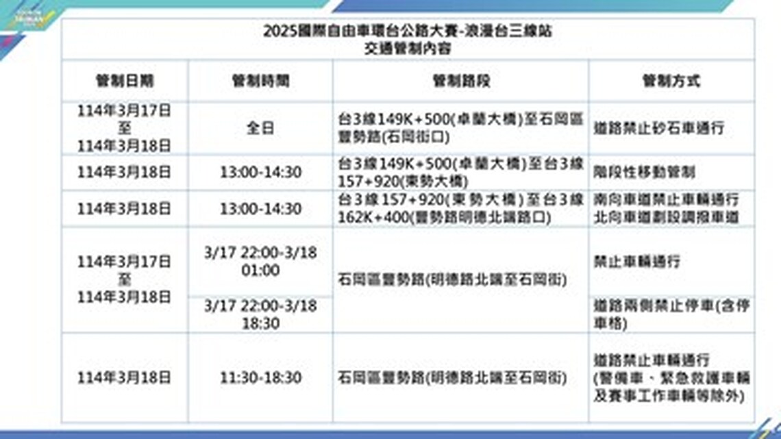 2025國際自由車環台公路大賽-台三線站3/18登場! 台中山城周邊道路實施交通管制
