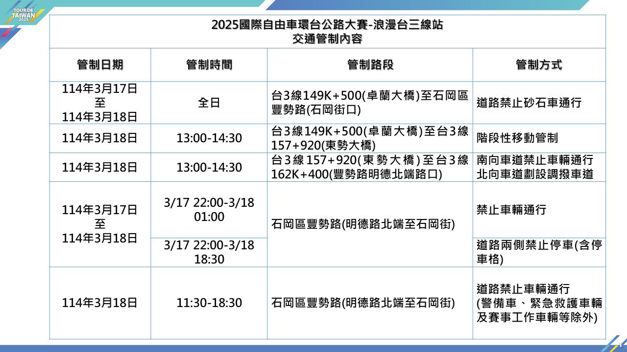 國際自由車環台公路大賽-台三線站3/18登場　台中山城周邊道路實施交通管制