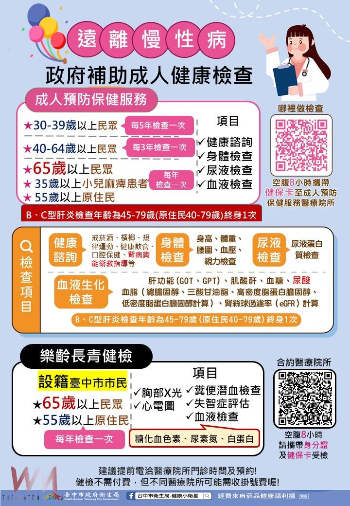 響應世界腎臟日 中市衛生局籲透過定期健檢迎向「腎」利人生 - https://www.watchmedia01.com