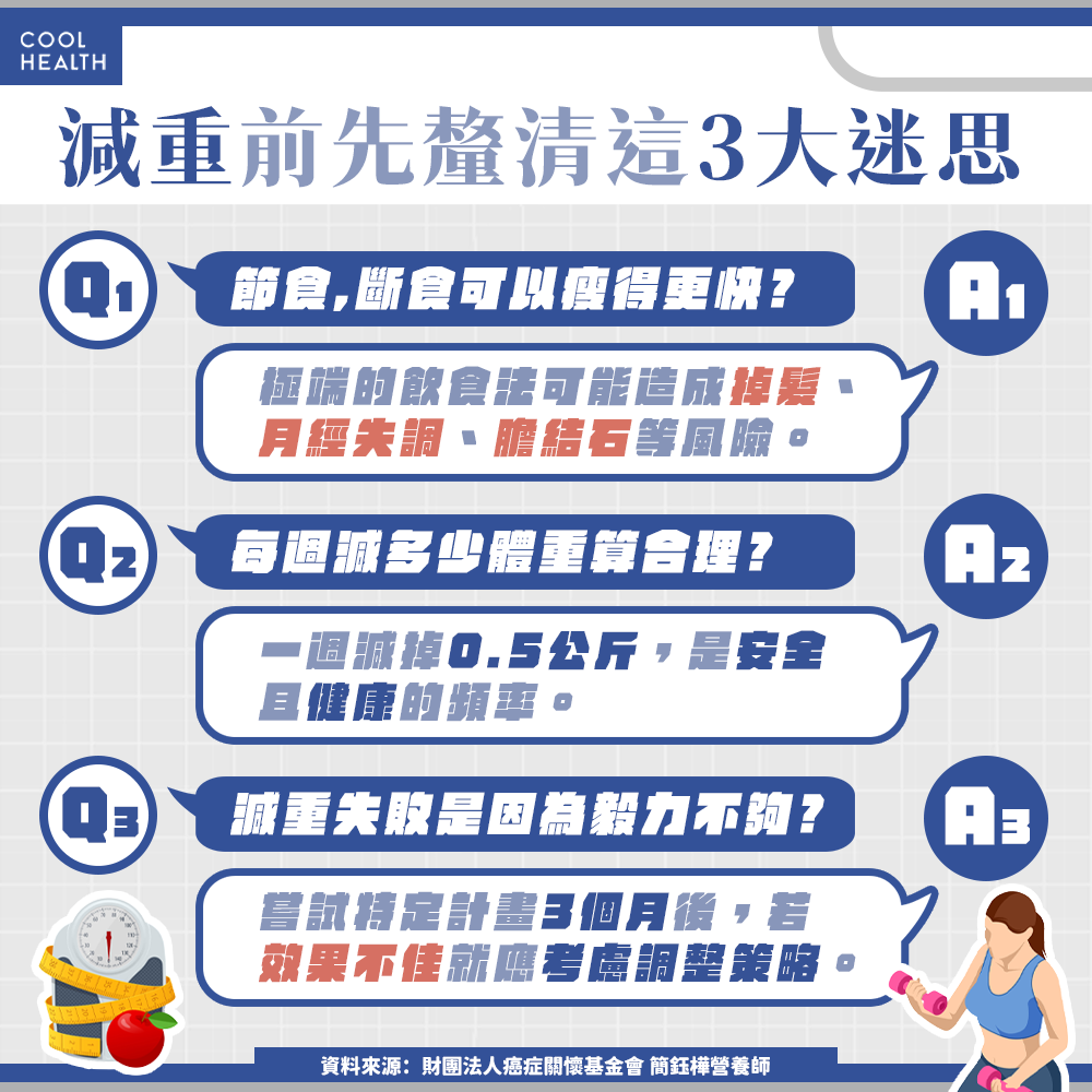 夏天前想甩肉必看！ 168斷食並非最佳方法？ 營養師揭真相：恐越減越肥