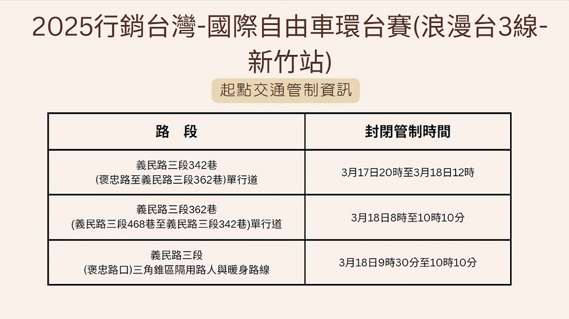 國際自由車環臺賽台3線站3/18開跑 新埔義民廟周邊路段前一晚即交管