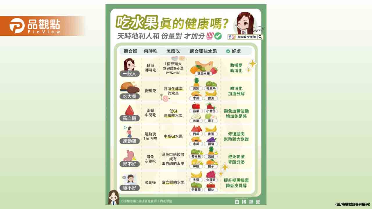 吃水果真的健康嗎 天時地利人和 吃對時間才加分