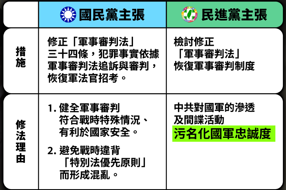 恢復軍事審判甩鍋國軍? 朱立倫轟賴清德厚臉皮逃避歷史責任 216 照片來源:國民黨