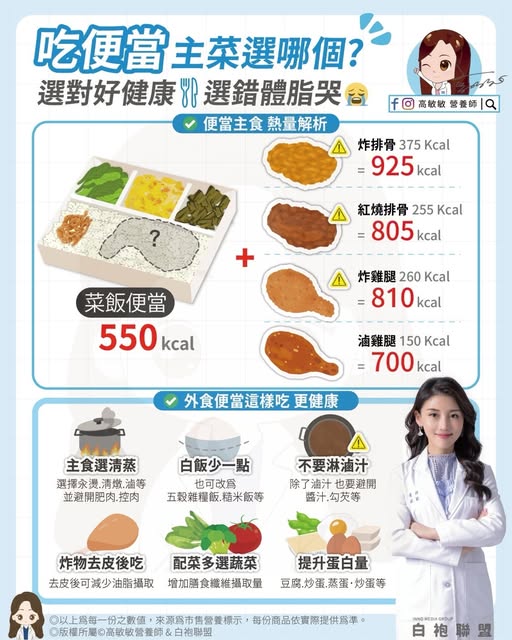 便當主菜避開這些地雷 健康無負擔 65 481160457 1188377899313892 1501567900693445377 n