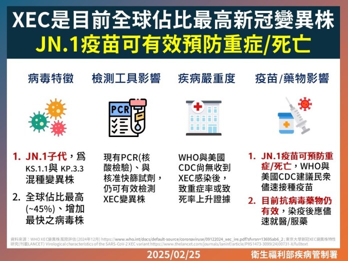 新冠JN.1疫苗宣導圖卡