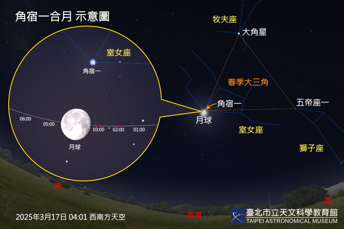 （圖／台北天文館提供）