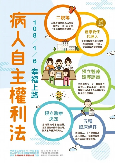 預立醫療是什麼?包含哪些項目?