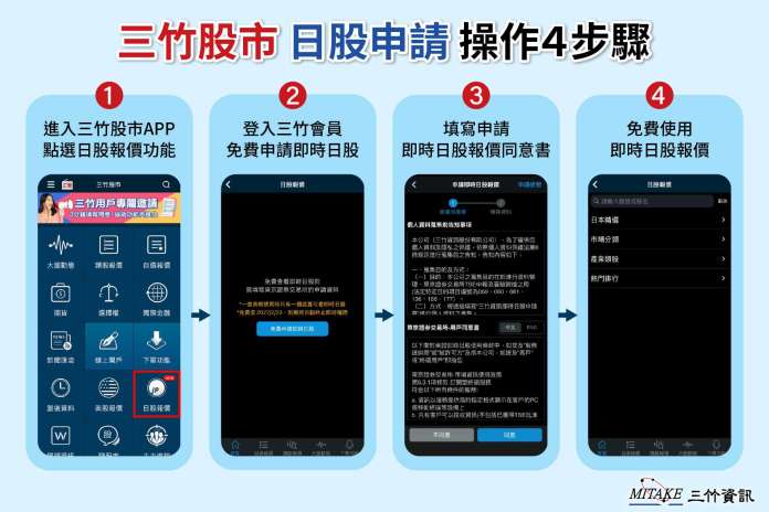 三竹資訊取得東證交易所授權 免費提供日股即時報價 71 圖說2 三竹股市APP免費申請日股報價流程