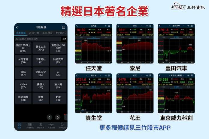 三竹資訊取得東證交易所授權 免費提供日股即時報價 72 圖說3 三竹股市APP日股報價分類精選及個股畫面