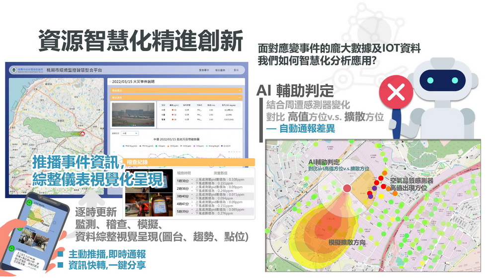 桃園環保局科技執法表現卓越 營造更優質居住環境