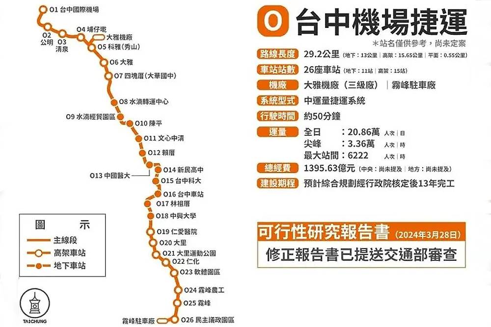 中捷橘線延伸清水正式啟動 何欣純爭取交通部補助盼與主線同時開工 256 中捷橘線延伸清水正式啟動 何欣純爭取交通部補助盼與主線同時開工 255