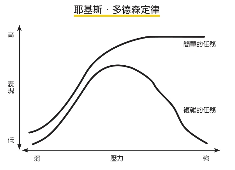 擁有負面能量的好處