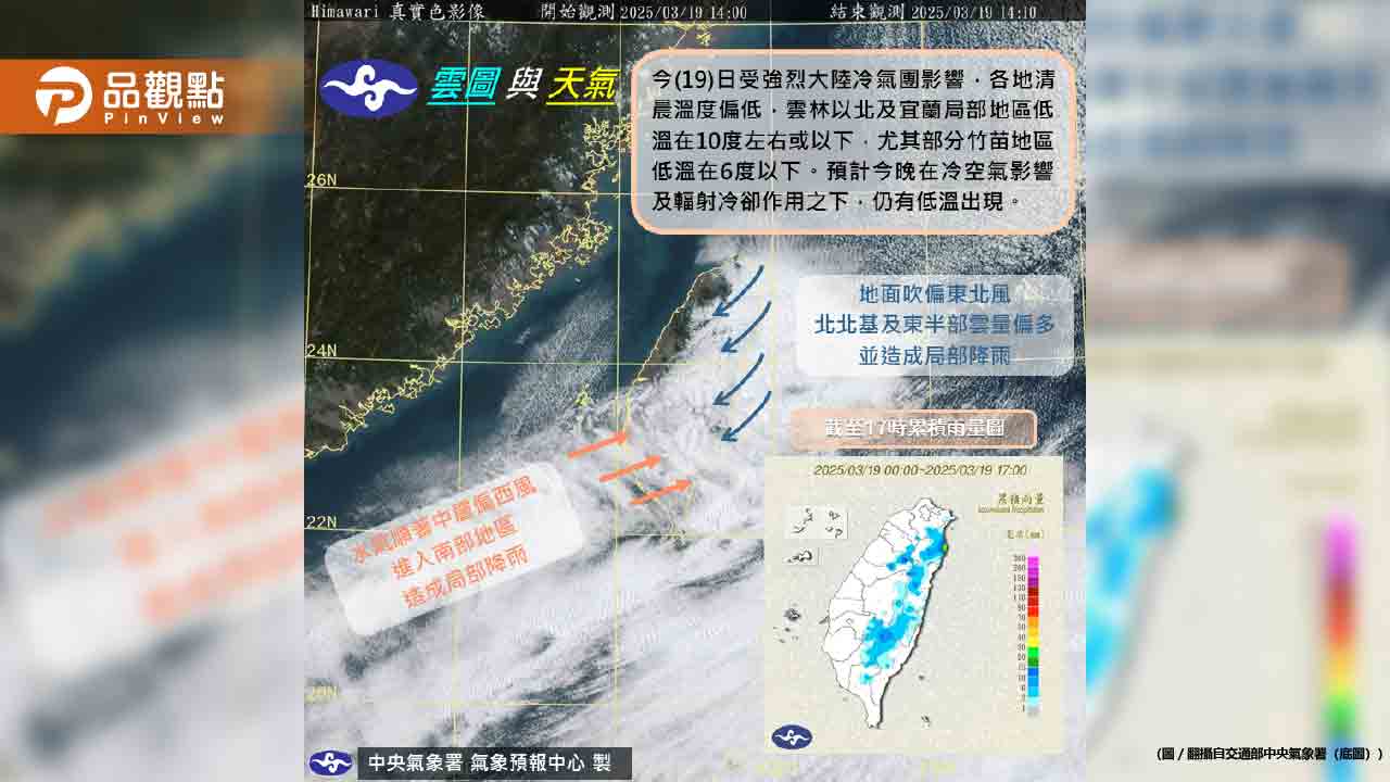 全台溫度驟降!氣象專家預警:3月底還有冷氣團報到