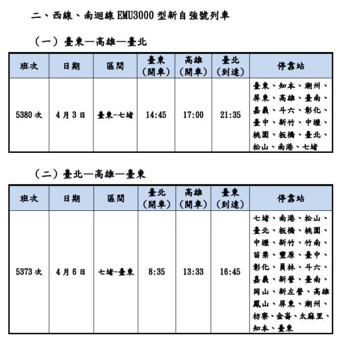 台鐵清明連假再加開班次 這天開放訂票 62 114年清明連續假期再加開班次 2 0