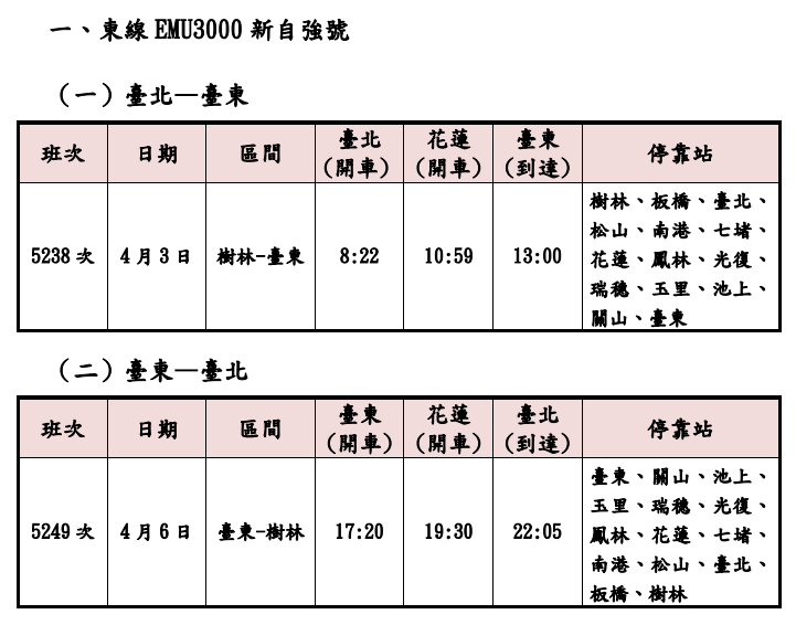 ▲114年清明連續假期再加開班次。