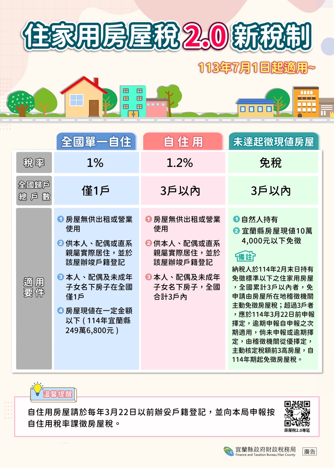 房屋稅省近7萬元! 議員提醒民眾把握時間快辦設籍登記 - https://www.watchmedia01.com