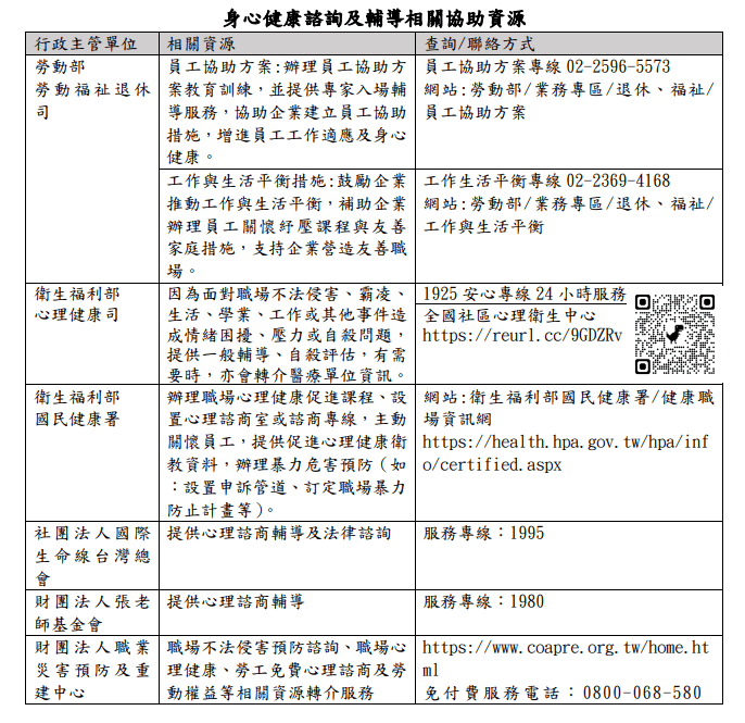 勞動部發布新版指引　台中勞工局呼籲企業落實職場安全與防護機制