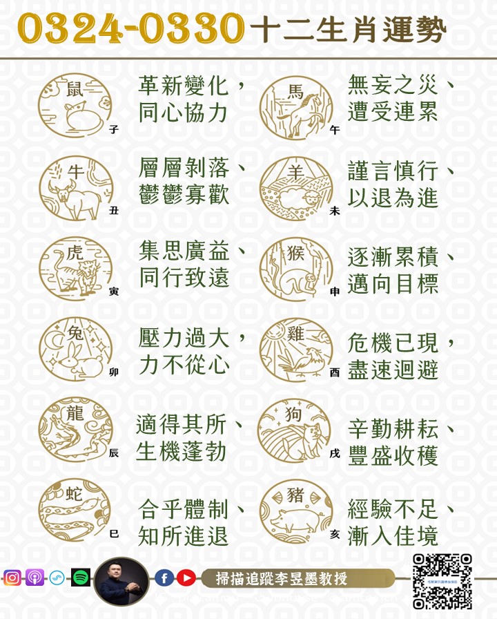 阿墨老師易經占卜生肖運勢大解密0324-0330