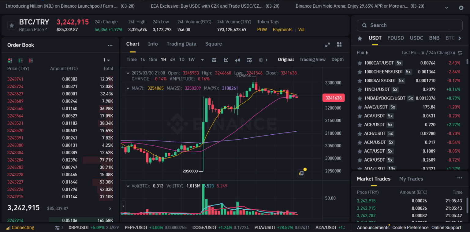 土耳其里拉連續多年貶值：當危機中的法幣失守，加密資產能否成為避風港？